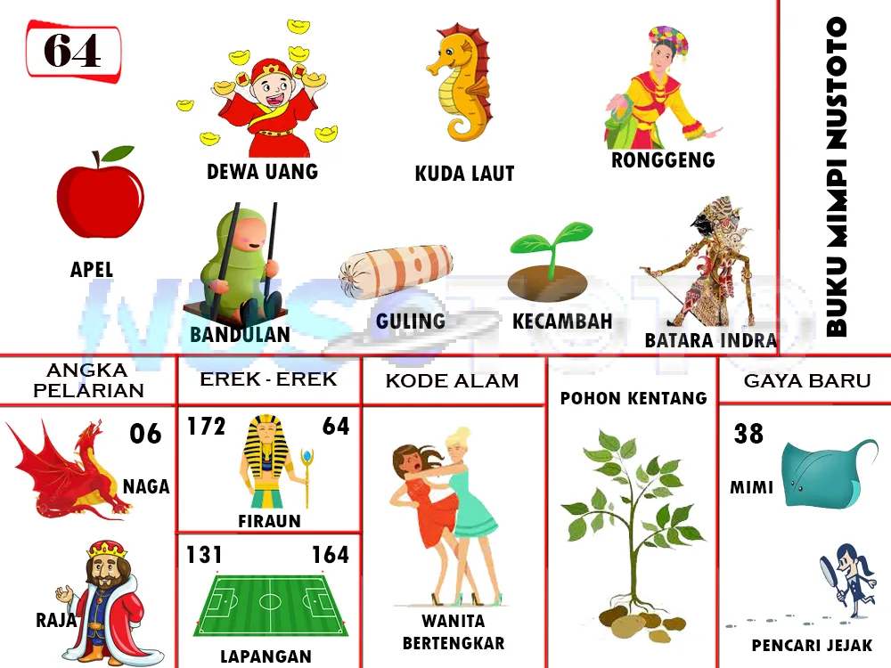 buku mimpi erek erek togel 64
